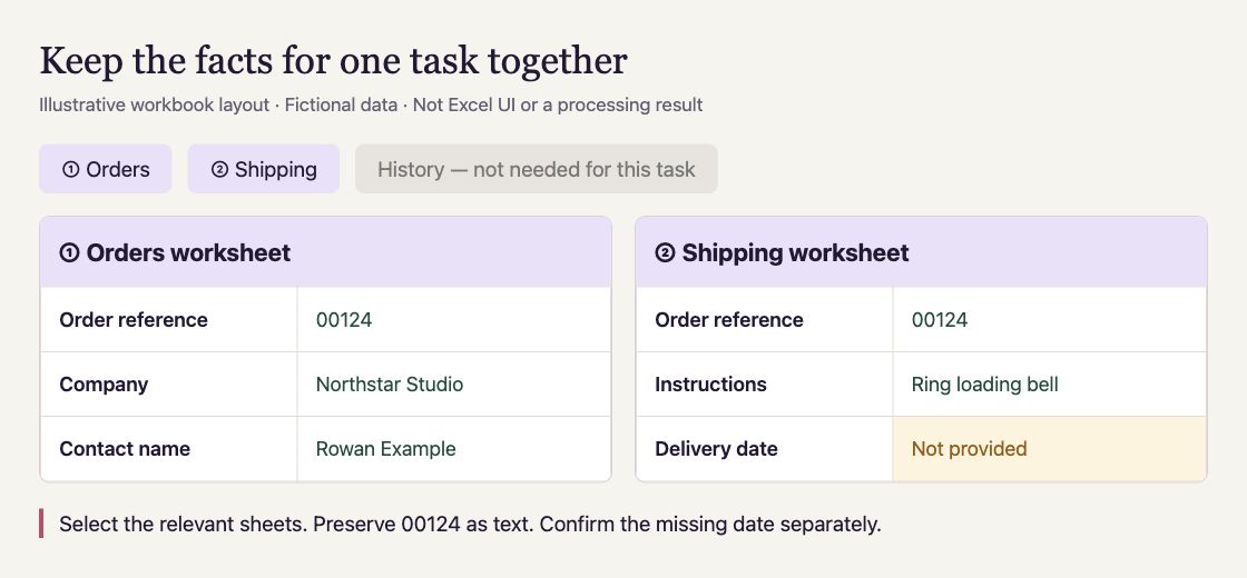 Illustrative workbook has Orders and Shipping sheets for order 00124, while delivery date is not provided.